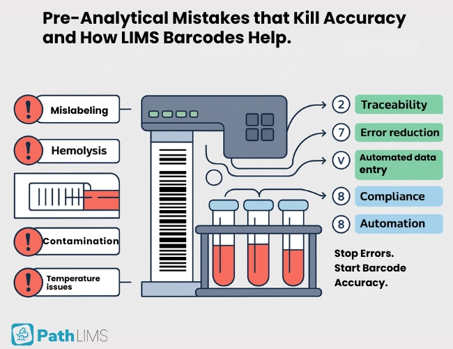 How LIMS Barcodes Help