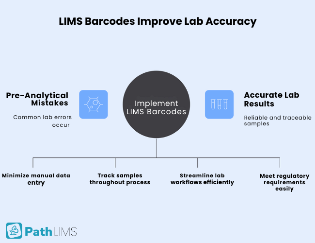 Pre-Analytical Mistakes That Kill Accuracy