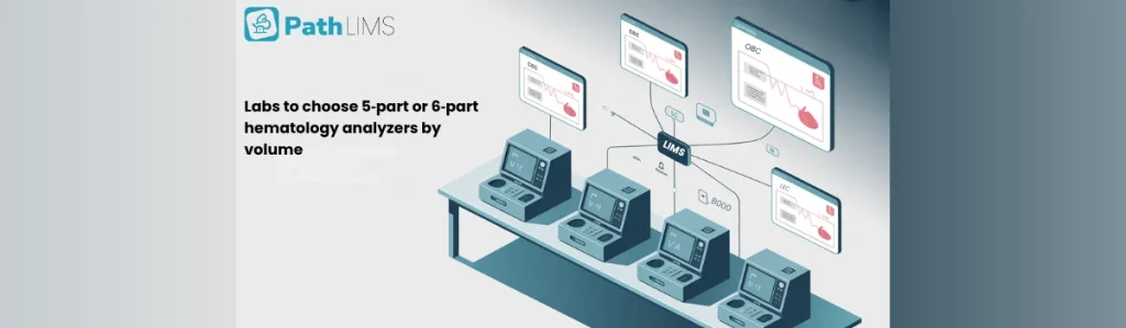Decision‑tree guiding labs to choose 5‑part or 6‑part hematology analyzers by volume, case‑mix, automation, and QCNABL.