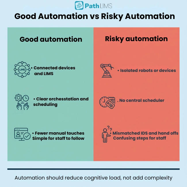 Good Automation vs Risky Automation