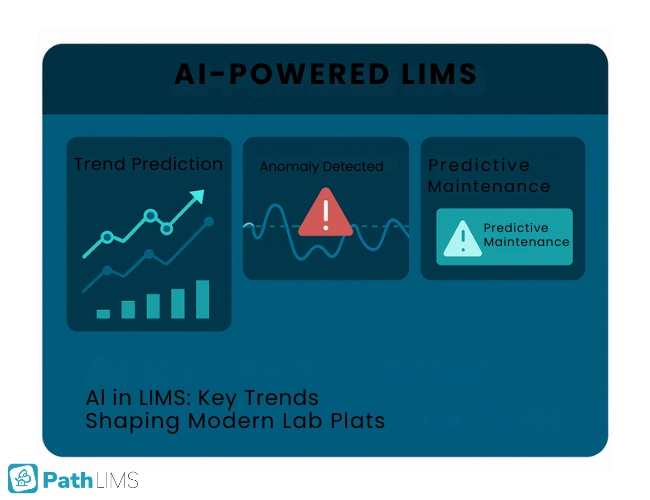 AI-driven LIMS dashboard with trend predictions, anomaly alerts, and predictive maintenance indicators