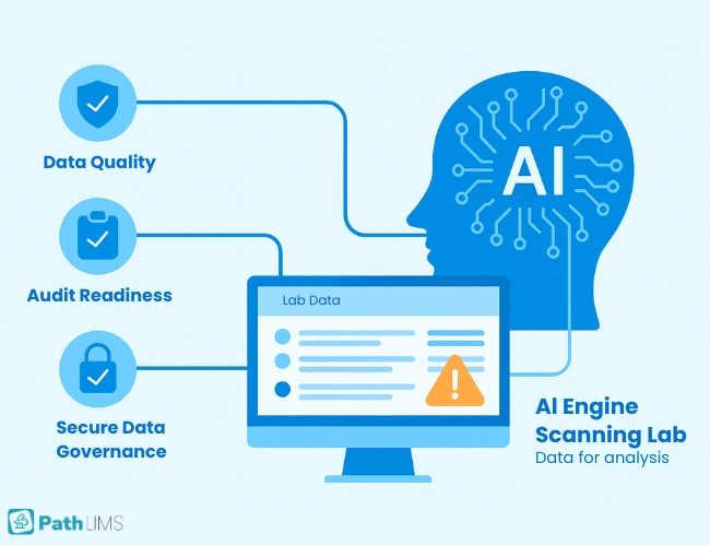 AI system enhancing data quality and compliance by scanning lab datasets for anomalies and deviations