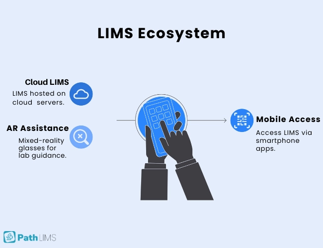 cloud LIMS, mobile data access, and mixed-reality guidance within an AI-enabled lab ecosystem